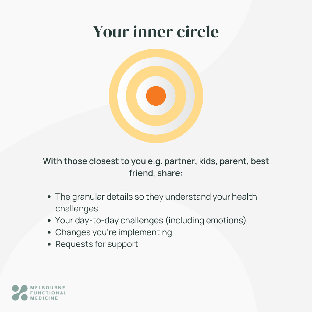bulleye-approach-inner infographic showing central orange circle surround by two yellow outer rings