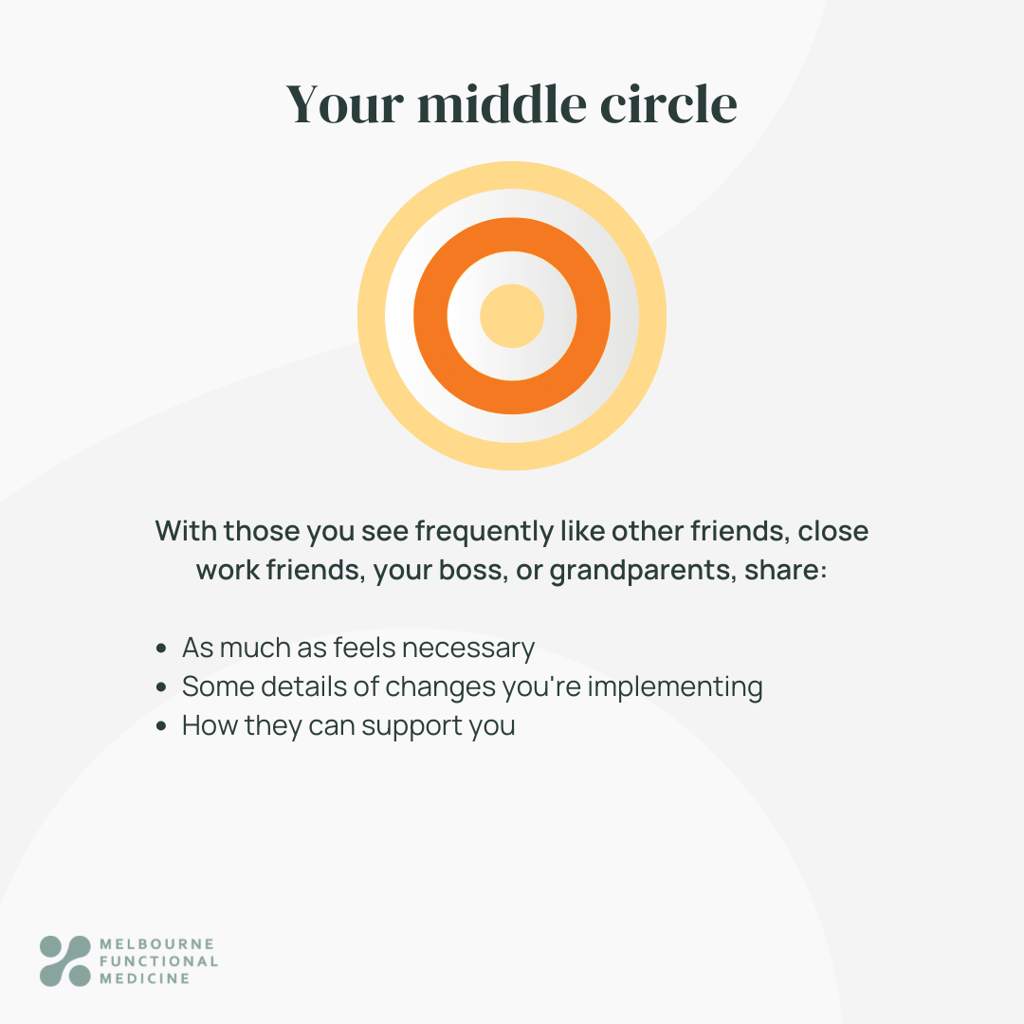 bullseye-approach-middle infographic showing central yellow circle surround by orange middle ring yellow outer ring