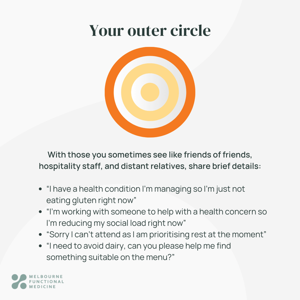 bullseye-approach-outer infographic showing yellow central circle surround by yellow middle ring and orange outer ring