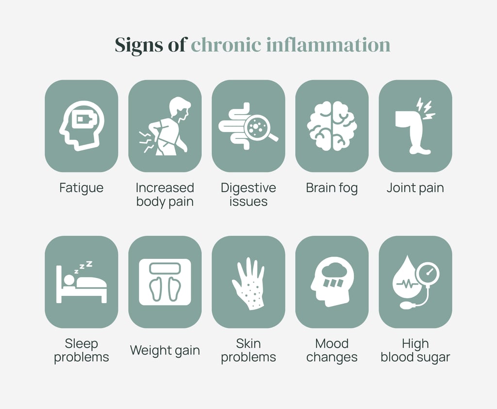 ten aloe rectangle tiles with images depicting signs of chronic inflammation