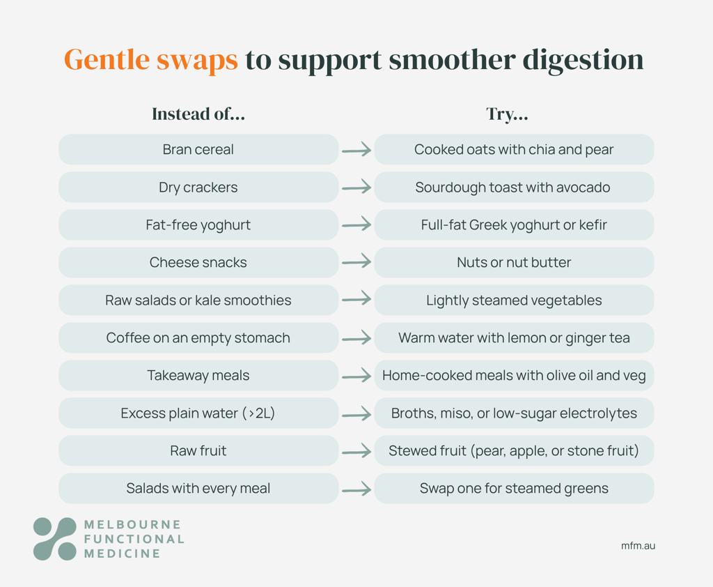 gentle-swaps-constipation table comparing common foods with gut friendly alternatives to try