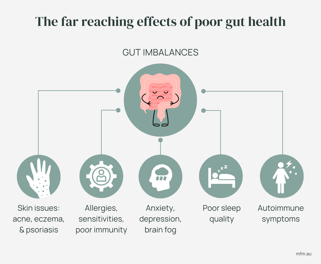 infographic with gut imbalances at the larger centre circle surrounded by smaller circles representing symptoms of poor gut health