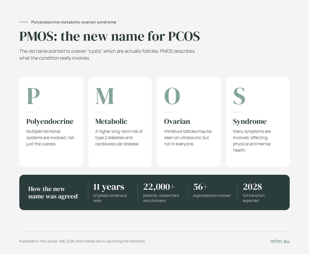 infographic highlighting pmos acronym and what it stands for and brief summary of how the new name was agreed
